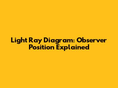 Light Ray Diagram: Observer Position Explained